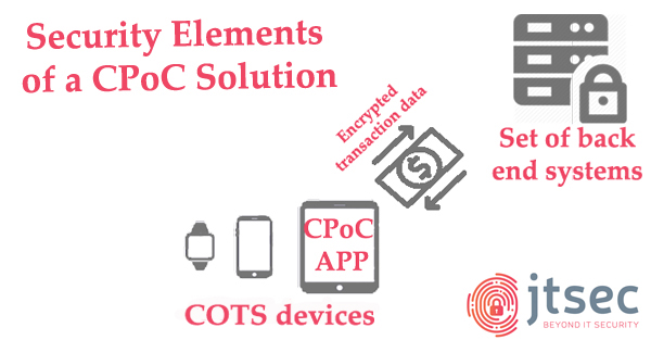 PCI-CPoC un nuevo estándar para los pagos sin contacto PCI en COTS.